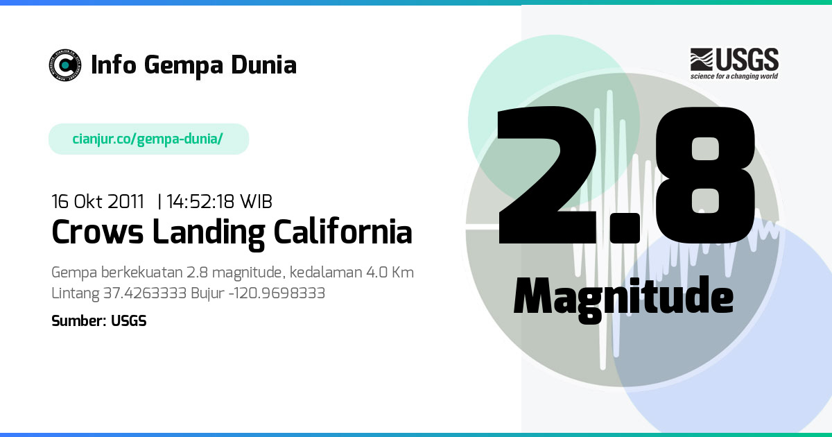 Gempa Crows Landing California 2.8 M 16 Okt 2011 - 07:52:18 WIB