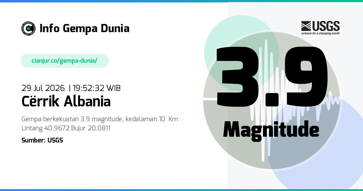Gempa Cërrik Albania 3.9 M 29 Jul 2026 - 12:52:32 WIB