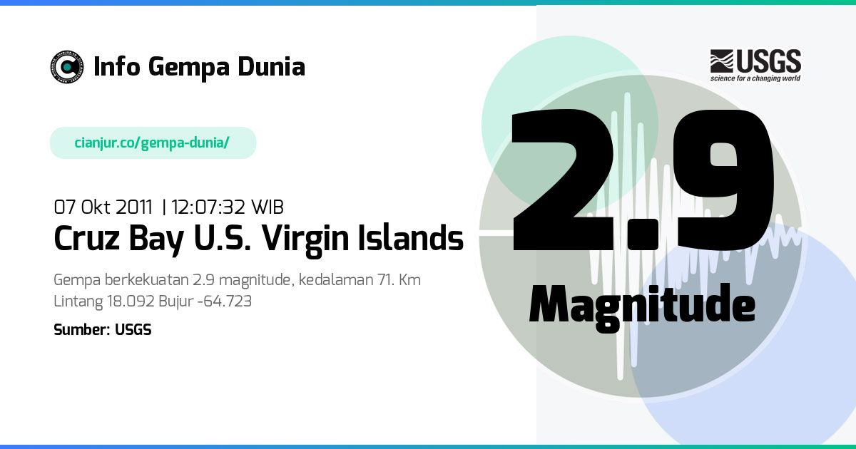 Gempa 2.9 M Cruz Bay U.S. Virgin Islands 07 Okt 2011 - 05:07:32 WIB