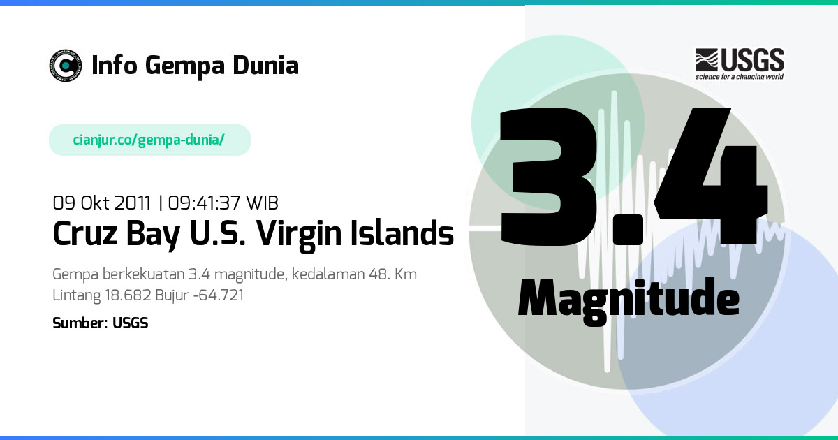 Gempa 3.4 M Cruz Bay U.S. Virgin Islands 09 Okt 2011 - 02:41:37 WIB