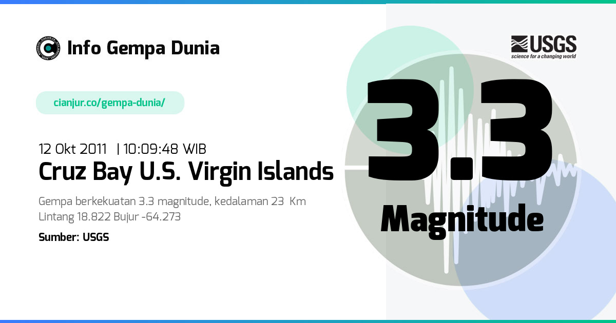 Gempa 3.3 M Cruz Bay U.S. Virgin Islands 12 Okt 2011 - 03:09:48 WIB