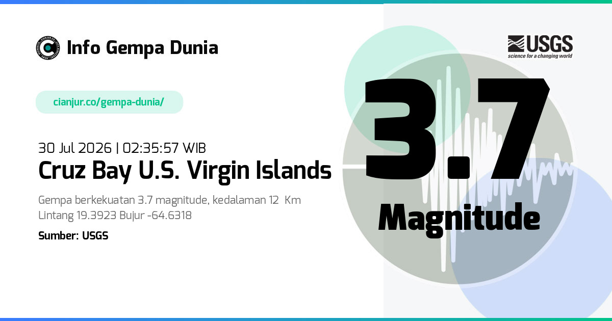 Gempa Cruz Bay U.S. Virgin Islands 3.7 M 29 Jul 2026 - 19:35:57 WIB