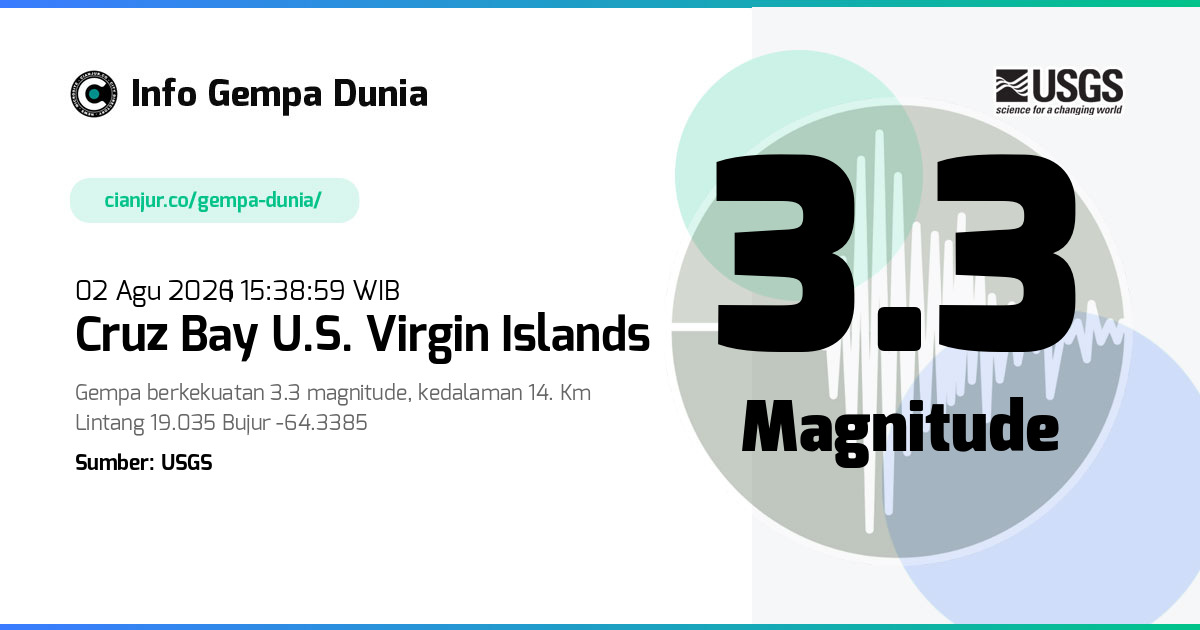 Gempa Cruz Bay U.S. Virgin Islands 3.3 M 02 Agu 2026 - 08:38:59 WIB