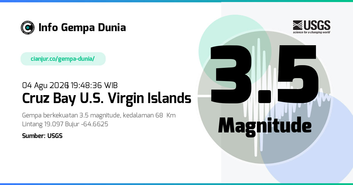 Gempa Cruz Bay U.S. Virgin Islands 3.5 M 04 Agu 2026 - 12:48:36 WIB