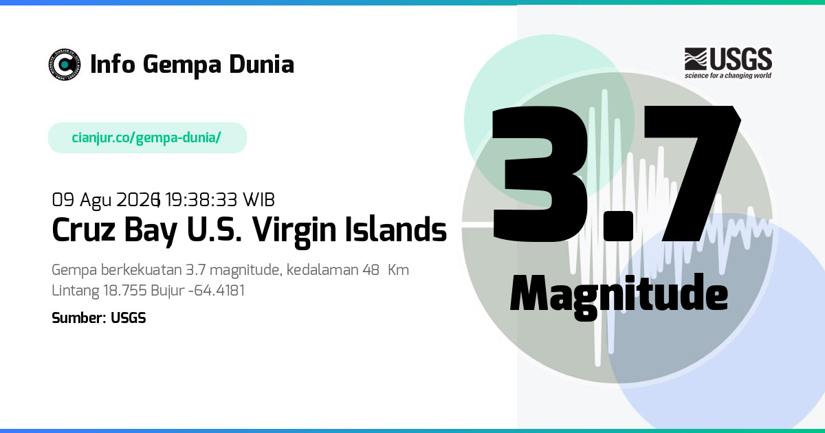 Gempa Cruz Bay U.S. Virgin Islands 3.7 M 09 Agu 2026 - 12:38:33 WIB