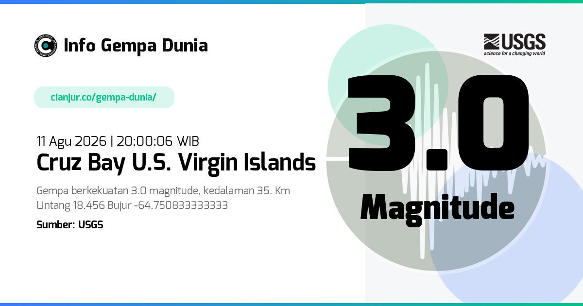 Gempa Cruz Bay U.S. Virgin Islands 3.0 M 11 Agu 2026 - 13:00:06 WIB