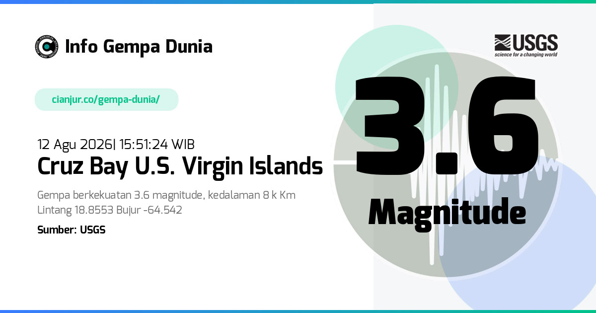 Gempa Cruz Bay U.S. Virgin Islands 3.6 M 12 Agu 2026 - 08:51:24 WIB