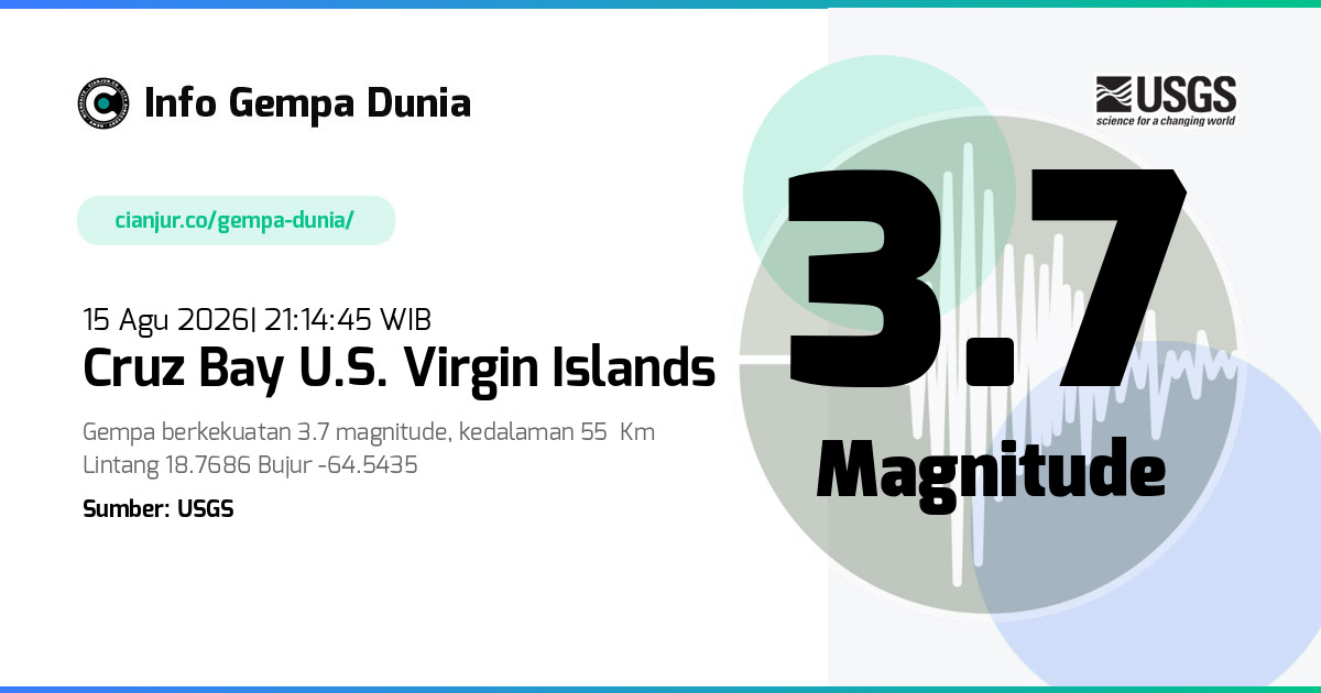 Gempa Cruz Bay U.S. Virgin Islands 3.7 M 15 Agu 2026 - 14:14:45 WIB