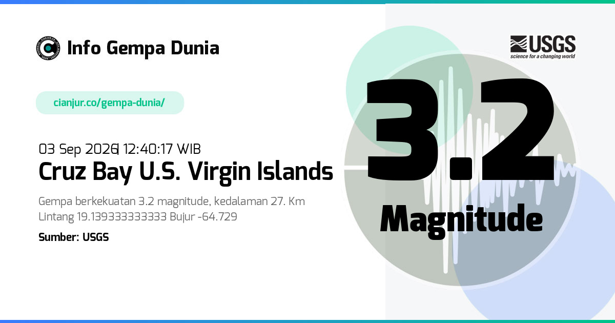 Gempa Cruz Bay U.S. Virgin Islands 3.2 M 03 Sep 2026 - 05:40:17 WIB