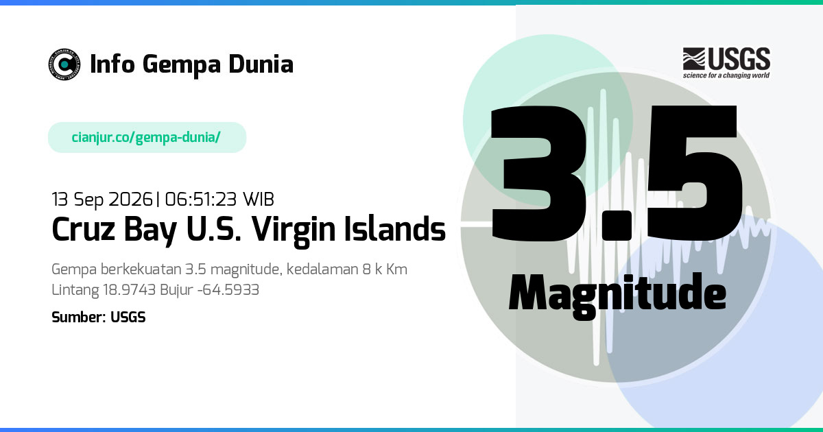 Gempa Cruz Bay U.S. Virgin Islands 3.5 M 12 Sep 2026 - 23:51:23 WIB