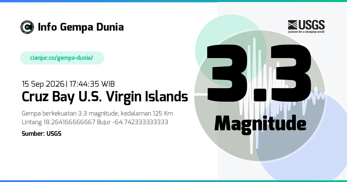 Gempa 3.3 M Cruz Bay U.S. Virgin Islands 15 Sep 2026 - 10:44:35 WIB