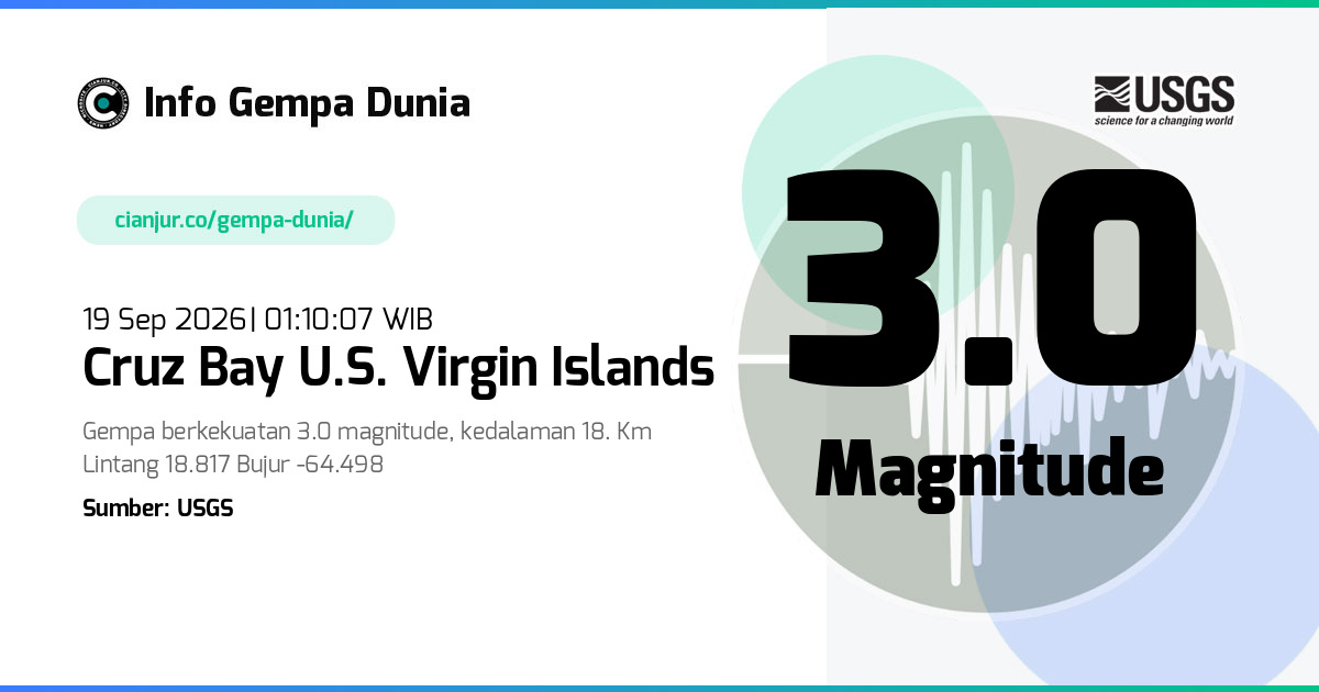 Gempa 3.0 M Cruz Bay U.S. Virgin Islands 18 Sep 2026 - 18:10:07 WIB