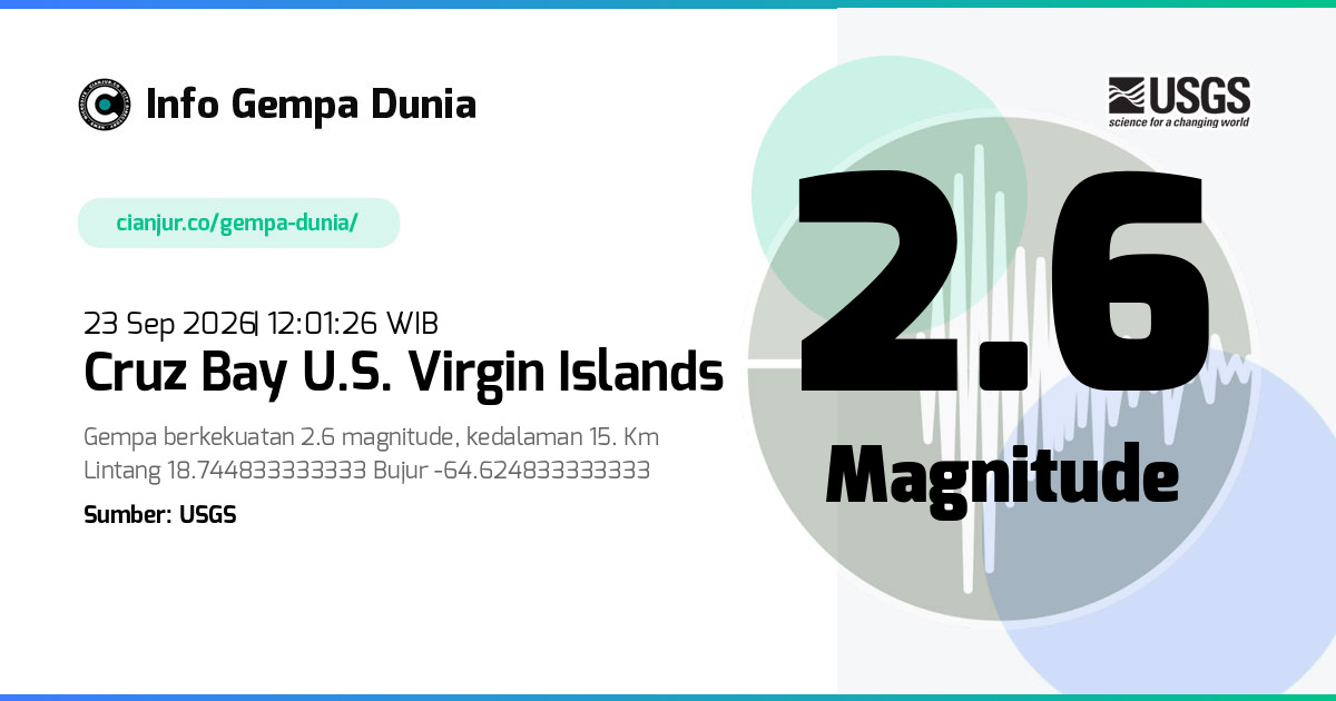 Gempa Cruz Bay U.S. Virgin Islands 2.6 M 23 Sep 2026 - 05:01:26 WIB