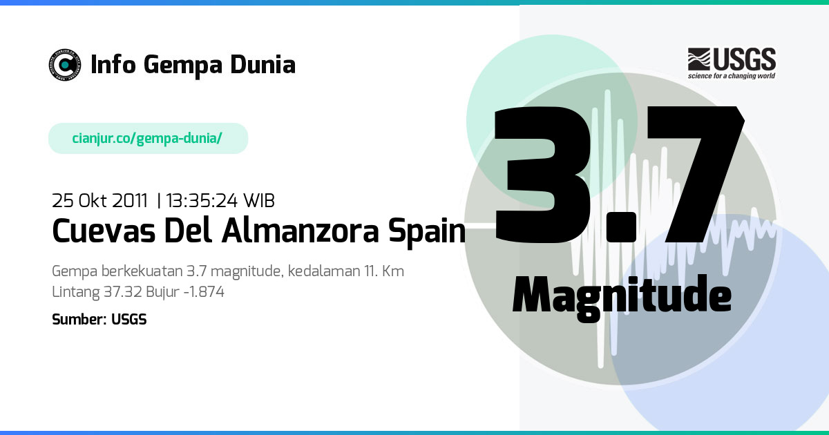 Gempa Cuevas del Almanzora Spain 3.7 M 25 Okt 2011 - 06:35:24 WIB