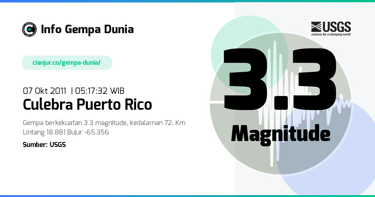 Gempa 3.3 M Culebra Puerto Rico 06 Okt 2011 - 22:17:32 WIB