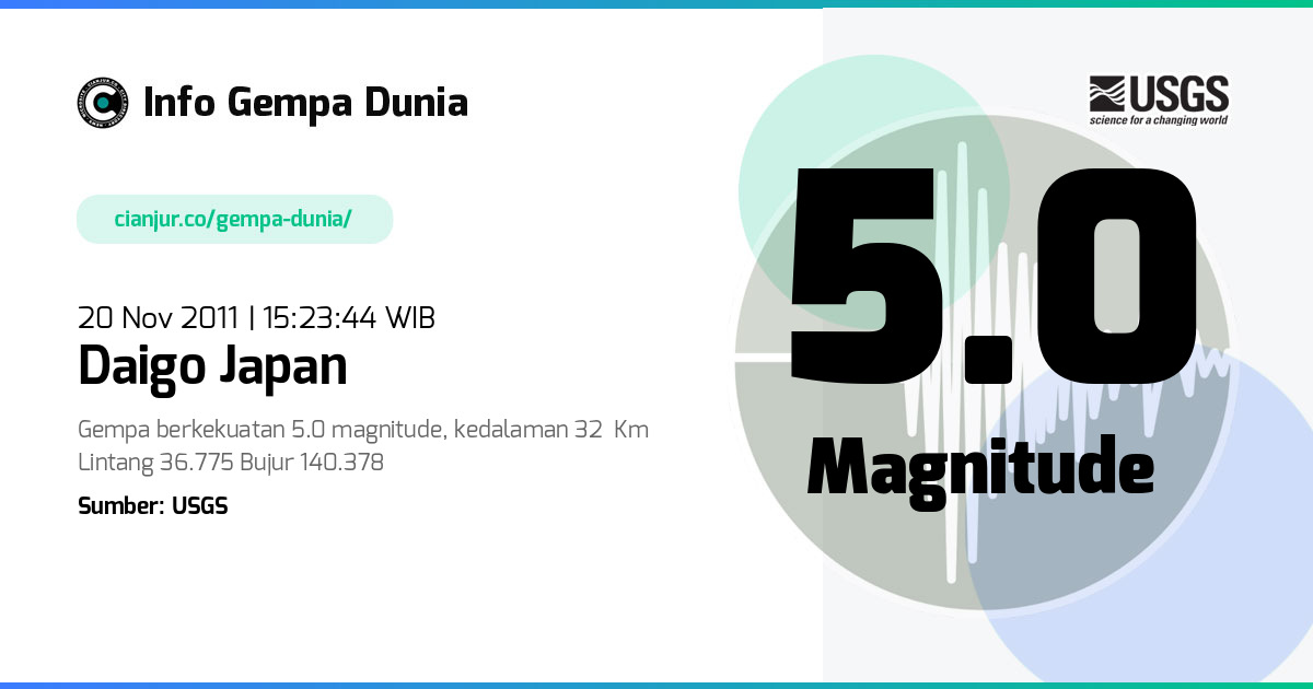Gempa Daigo Japan 5.0 M 20 Nov 2011 - 08:23:44 WIB