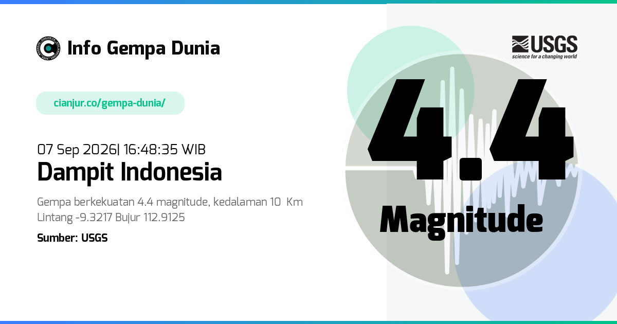 Gempa Dampit Indonesia 4.4 M 07 Sep 2026 - 09:48:35 WIB