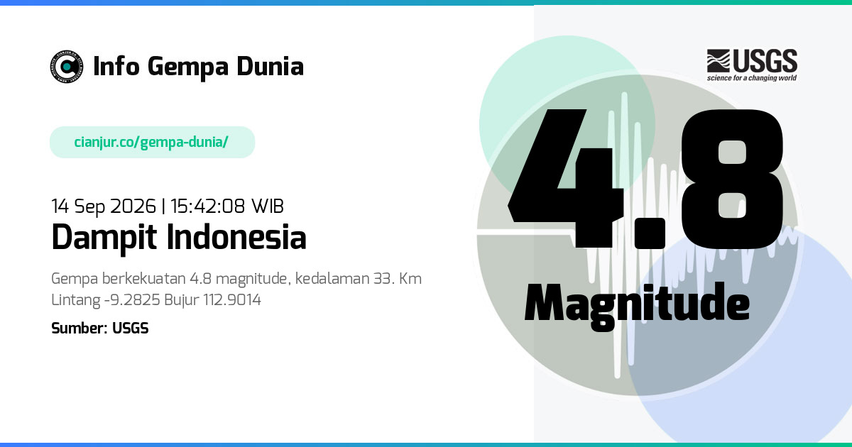 Gempa 4.8 M Dampit Indonesia 14 Sep 2026 - 08:42:08 WIB