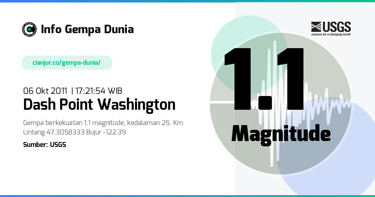 Gempa 1.1 M Dash Point Washington 06 Okt 2011 - 10:21:54 WIB