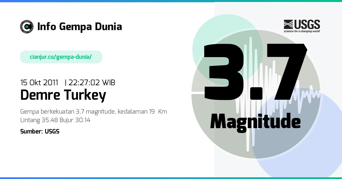 Gempa Demre Turkey 3.7 M 15 Okt 2011 - 15:27:02 WIB