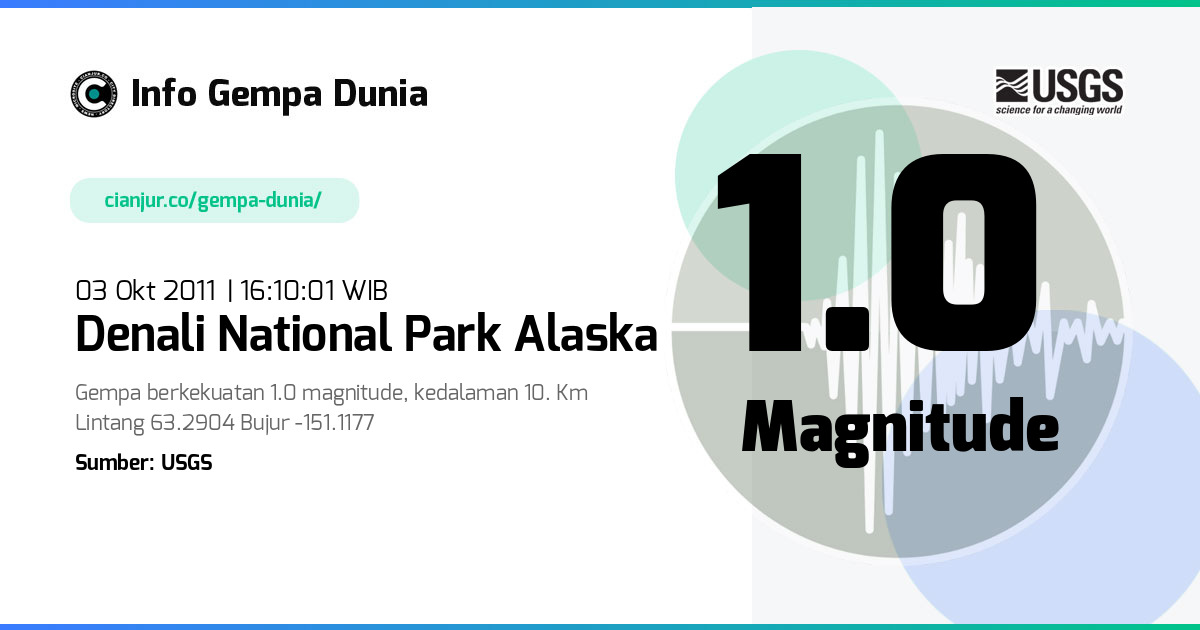 Gempa Denali National Park Alaska 1.0 M 03 Okt 2011 - 09:10:01 WIB