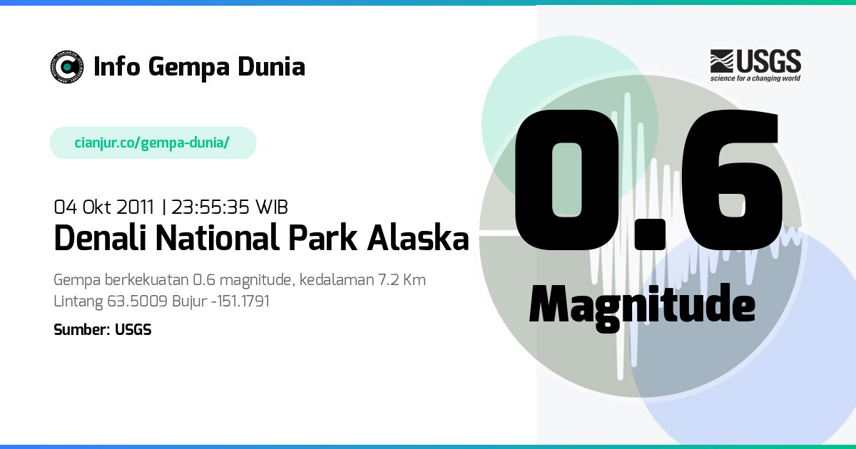 Gempa Denali National Park Alaska 0.6 M 04 Okt 2011 - 16:55:35 WIB