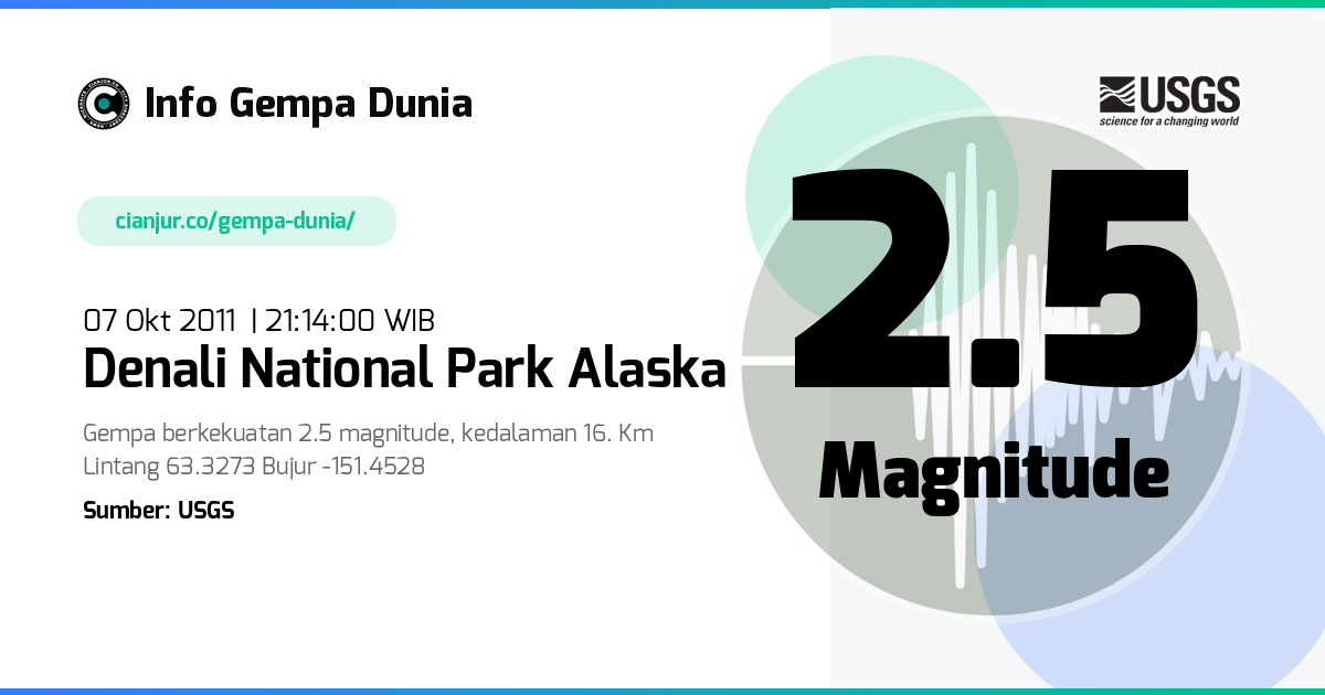 Gempa 2.5 M Denali National Park Alaska 07 Okt 2011 - 14:14:00 WIB