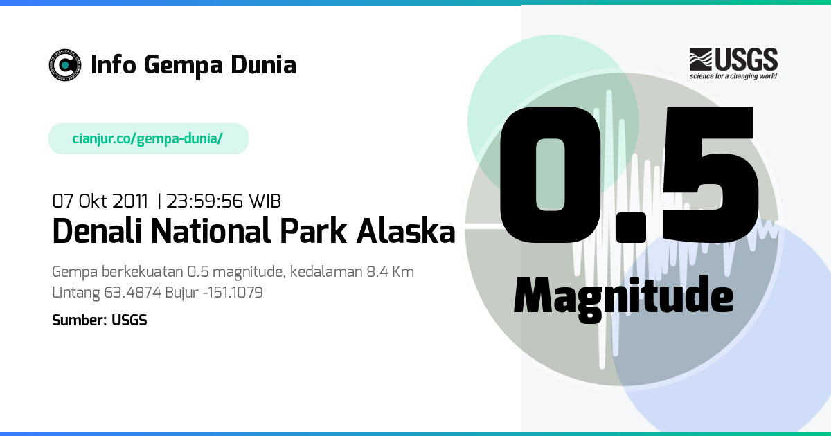 Gempa 0.5 M Denali National Park Alaska 07 Okt 2011 - 16:59:56 WIB