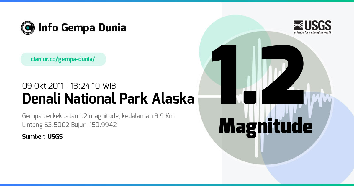 Gempa 1.2 M Denali National Park Alaska 09 Okt 2011 - 06:24:10 WIB