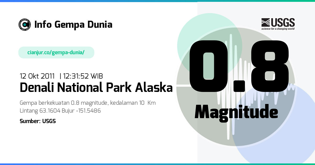 Gempa 0.8 M Denali National Park Alaska 12 Okt 2011 - 05:31:52 WIB