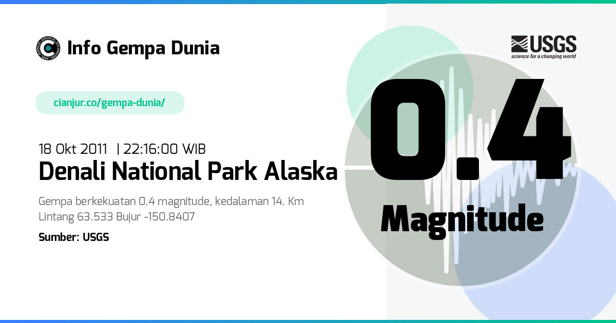 Gempa Denali National Park Alaska 0.4 M 18 Okt 2011 - 15:16:00 WIB