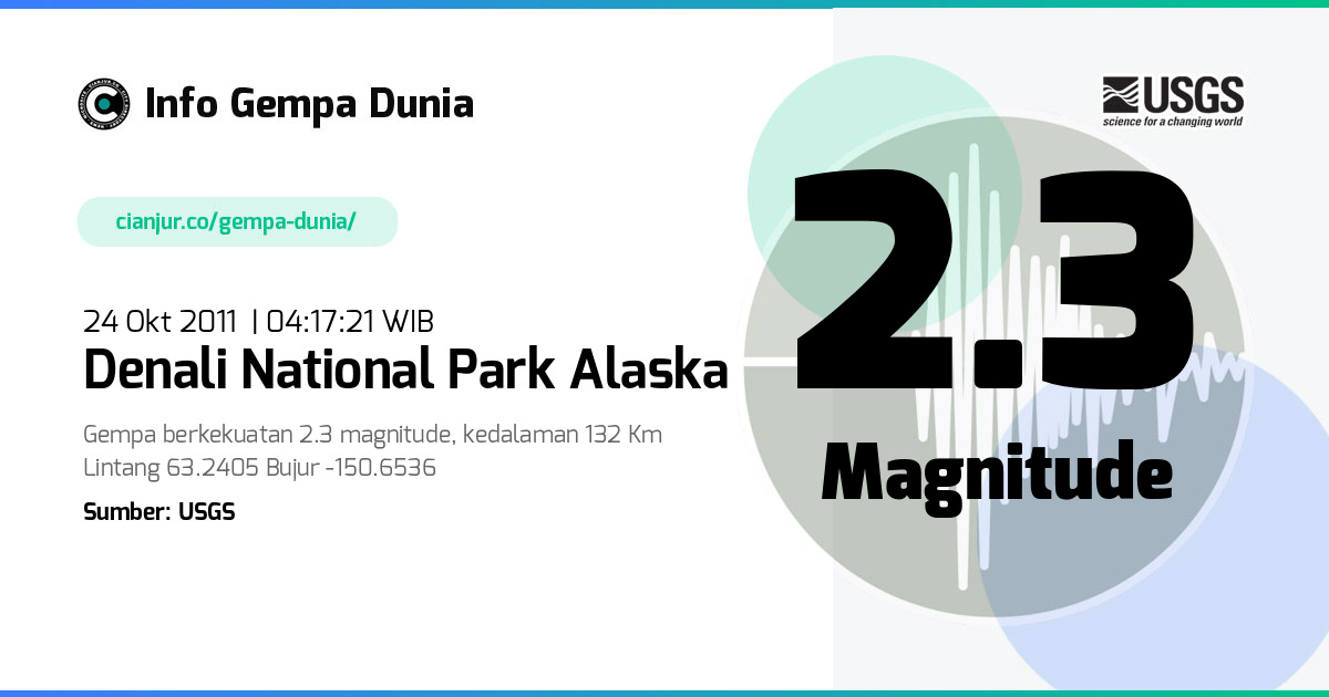Gempa Denali National Park Alaska 2.3 M 23 Okt 2011 - 21:17:21 WIB
