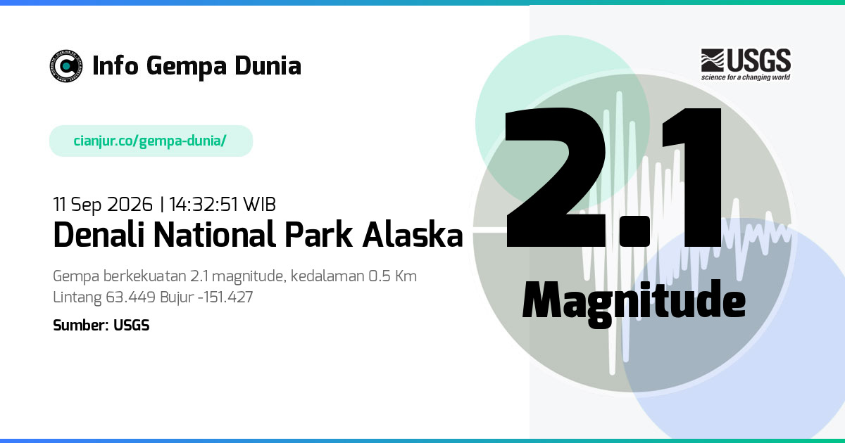 Gempa Denali National Park Alaska 2.1 M 11 Sep 2026 - 07:32:51 WIB