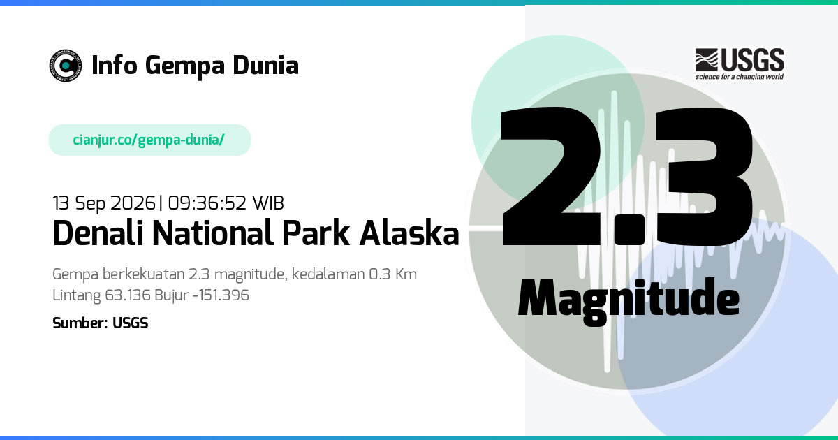 Gempa Denali National Park Alaska 2.3 M 13 Sep 2026 - 02:36:52 WIB