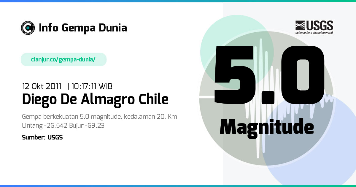 Gempa 5.0 M Diego de Almagro Chile 12 Okt 2011 - 03:17:11 WIB