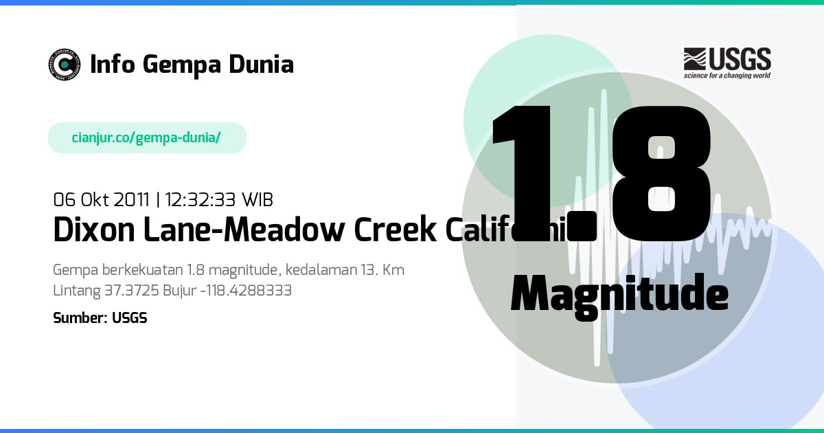 Gempa 1.8 M Dixon Lane-Meadow Creek California 06 Okt 2011 - 05:32:33 WIB