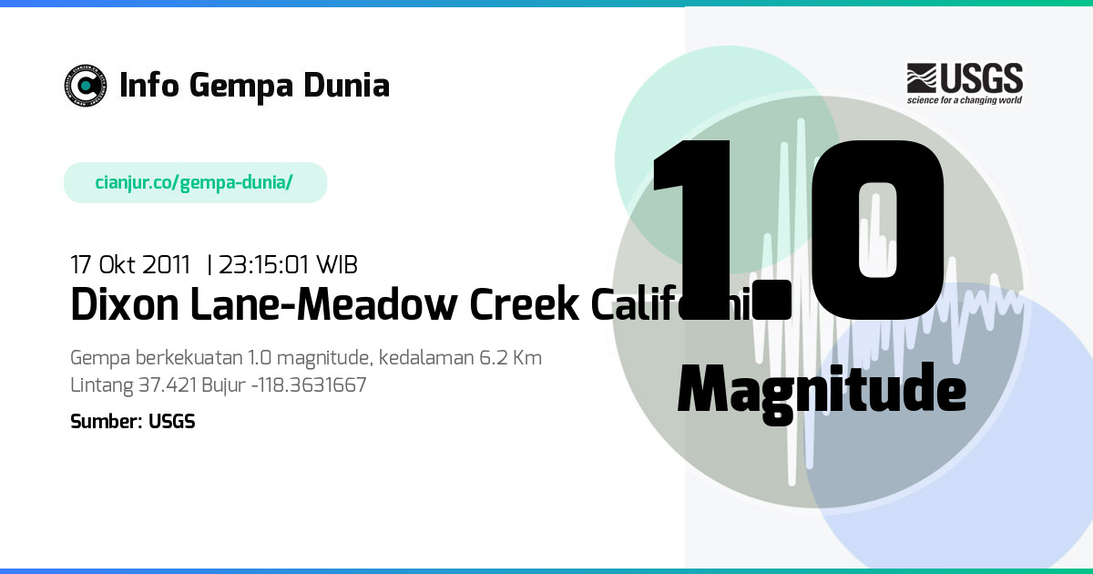 Gempa Dixon Lane-Meadow Creek California 1.0 M 17 Okt 2011 - 16:15:01 WIB