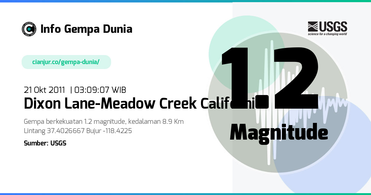 Gempa Dixon Lane-Meadow Creek California 1.2 M 20 Okt 2011 - 20:09:07 WIB