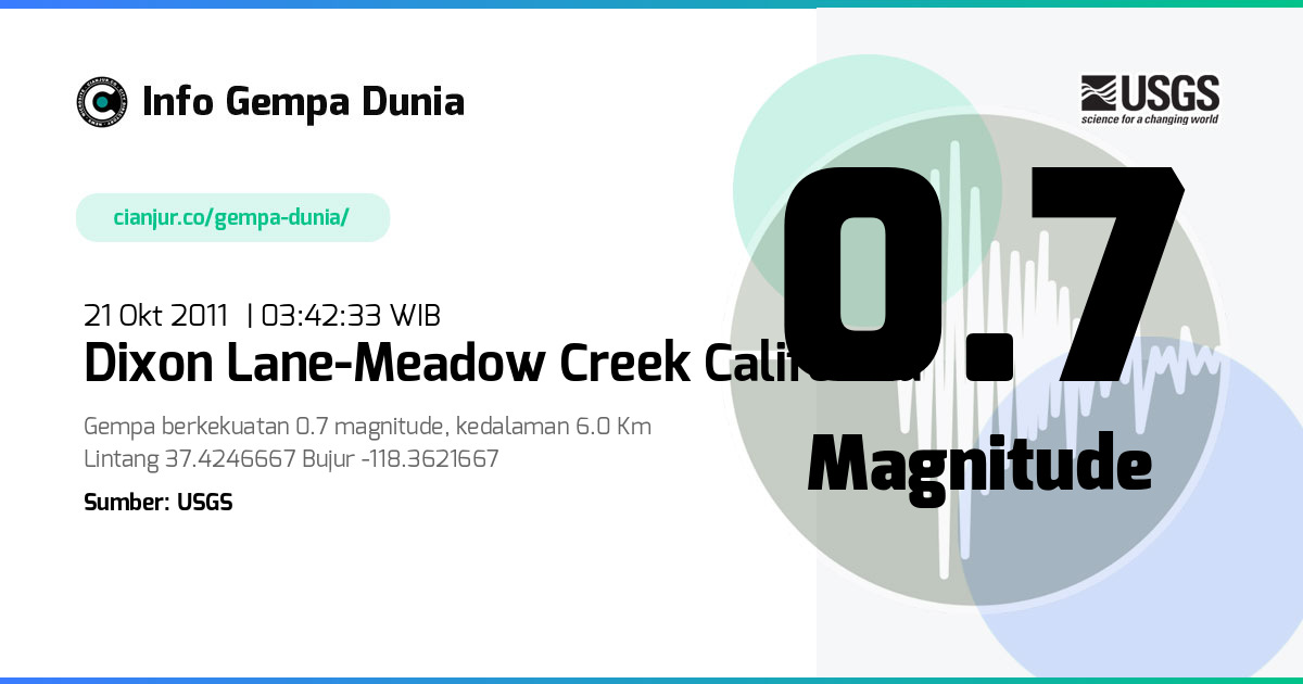 Gempa Dixon Lane-Meadow Creek California 0.7 M 20 Okt 2011 - 20:42:33 WIB