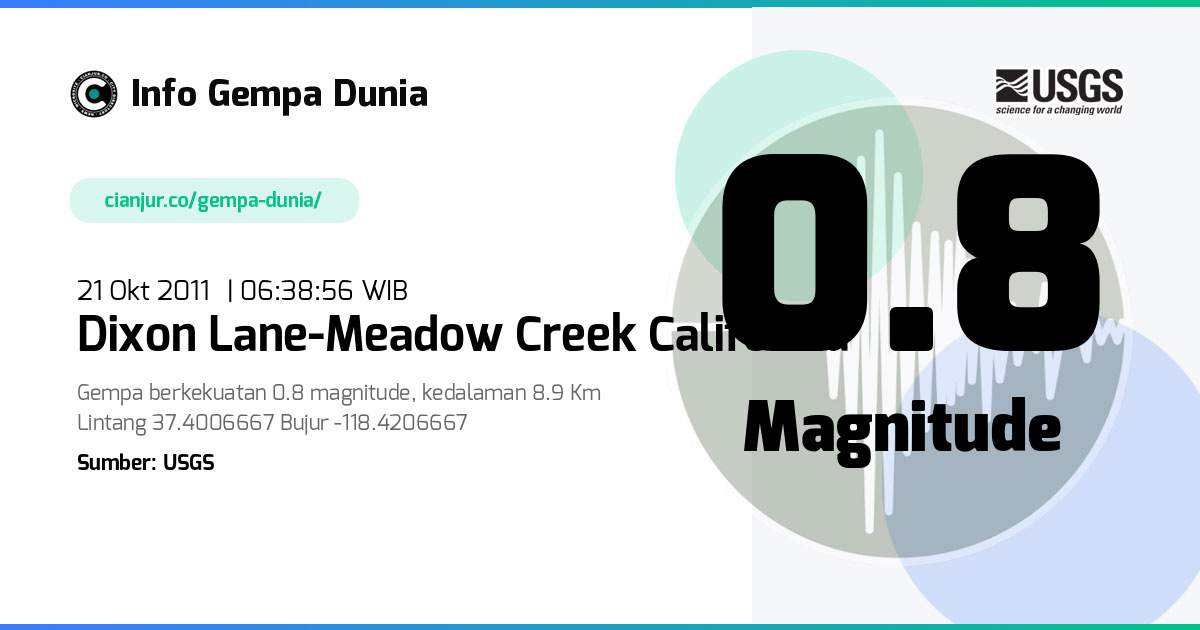Gempa Dixon Lane-Meadow Creek California 0.8 M 20 Okt 2011 - 23:38:56 WIB