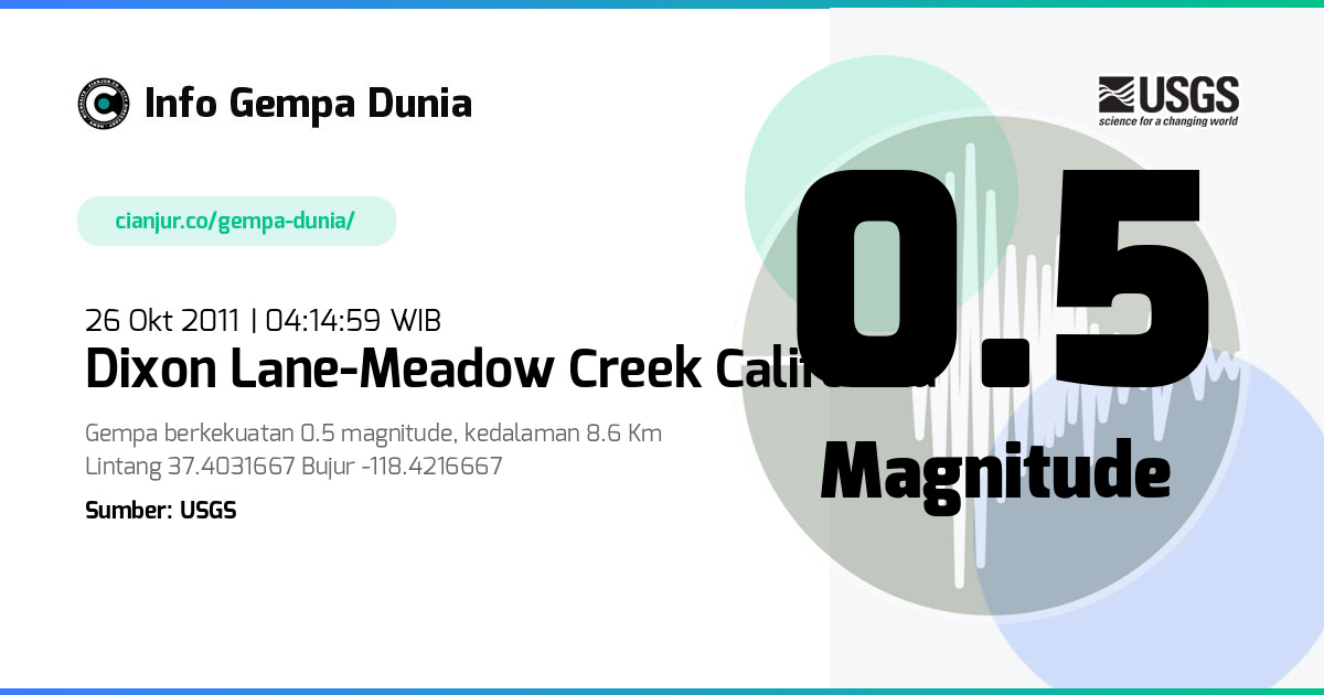 Gempa Dixon Lane-Meadow Creek California 0.5 M 25 Okt 2011 - 21:14:59 WIB
