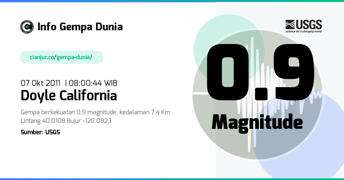 Gempa 0.9 M Doyle California 07 Okt 2011 - 01:00:44 WIB