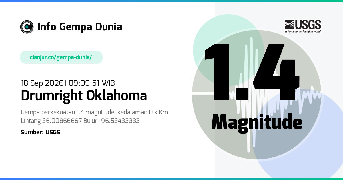 Gempa 1.4 M Drumright Oklahoma 18 Sep 2026 - 02:09:51 WIB