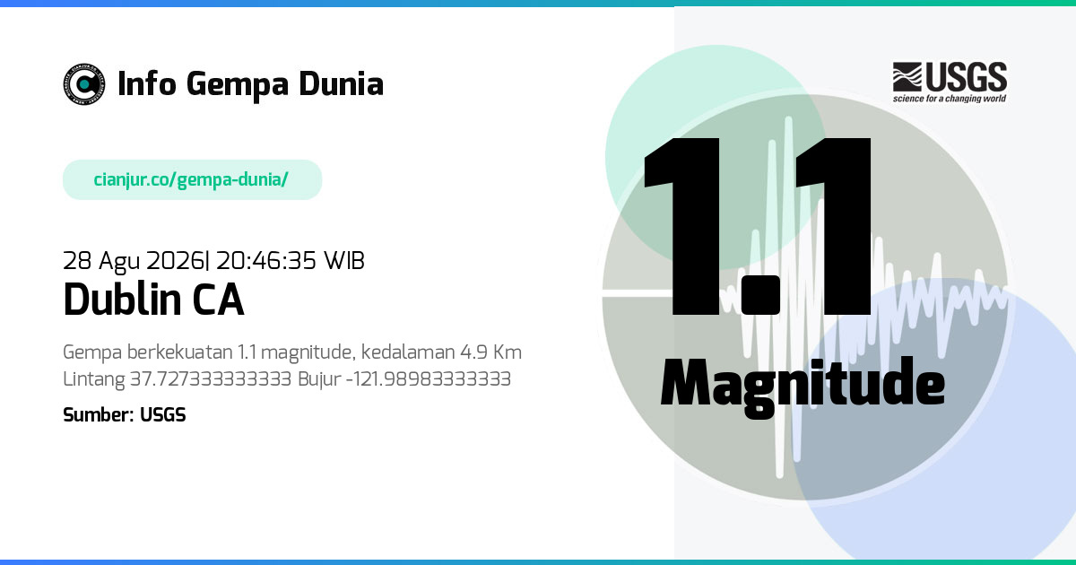 Gempa Dublin CA 1.1 M 28 Agu 2026 - 13:46:35 WIB
