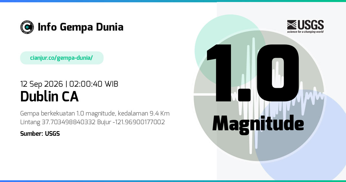 Gempa Dublin CA 1.0 M 11 Sep 2026 - 19:00:40 WIB