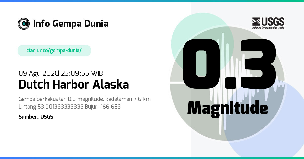 Gempa Dutch Harbor Alaska 0.3 M 09 Agu 2026 - 16:09:55 WIB