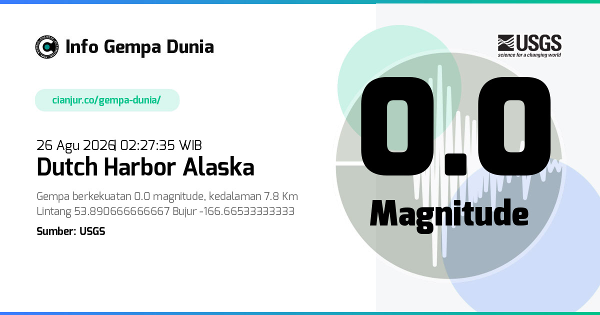 Gempa Dutch Harbor Alaska 0.0 M 25 Agu 2026 - 19:27:35 WIB