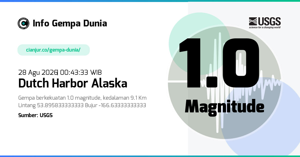 Gempa Dutch Harbor Alaska 1.0 M 27 Agu 2026 - 17:43:33 WIB