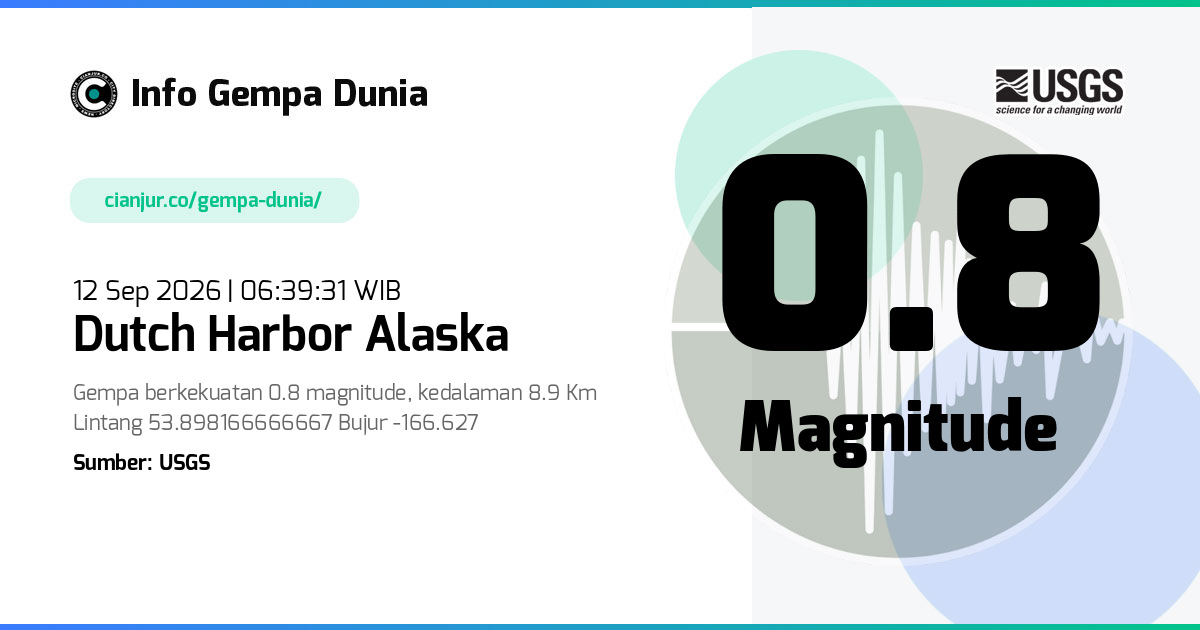 Gempa Dutch Harbor Alaska 0.8 M 11 Sep 2026 - 23:39:31 WIB