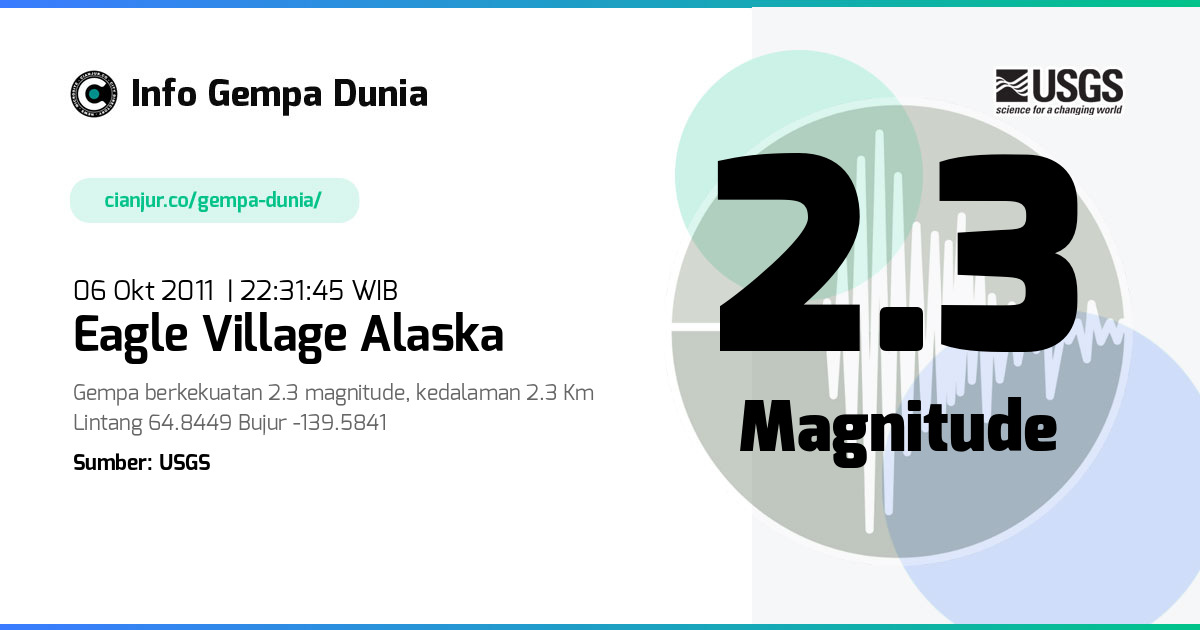 Gempa 2.3 M Eagle Village Alaska 06 Okt 2011 - 15:31:45 WIB
